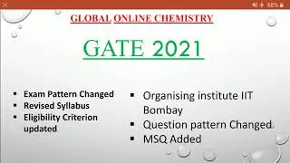 GATE 2021 Exam pattern changed|| MSQ added|| Eligiblity criteria relaxed||