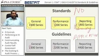 ISACA | IS Audit and Assurance Standards and Guidelines_160_6 | CISA