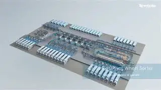 SMARTLOGITECX | Pivot Wheel Sorter