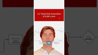 Steal this 15K/year Ai Automation #marketing #aiautomation #aiautomationagency #makemoneyonline