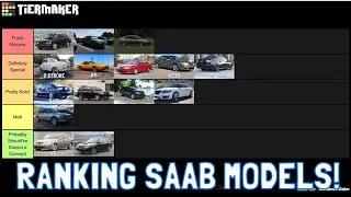 Рейтинг всех выпущенных моделей Saab по рейтингу!