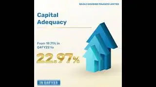 Financial Highlights for the Year and Quarter Ended 31 March 2023 | Bajaj Housing Finance