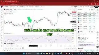 Beggnier entry rules RSI+EMA