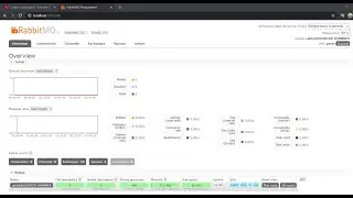 RabbitMQ2 Implementation using Spring Boot Example with all types of exchanges