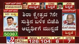 Sira Bypoll Results 2020 Live Updates: BJP Rajesh Gowda leads in 7th round with 21401 votes