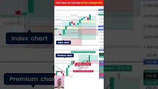 TRAILING STOP LOSS set by@TheTradingTricks || How to set TRAILING Stop Loss #optionstrading #nifty