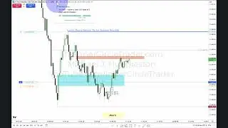 2025 Lecture Series - NQ Futures Live Execution With NY Lunch Macro 02/24/2025