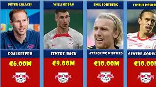 RB Leipzig most valuable players 2022/23