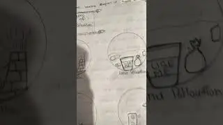 part 1 types of pollution