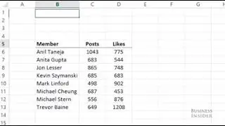 Basic Excel Tricks! #shorts #excel #msexcel #exceltips #excelinhindi #learnexcel #exceltraining