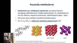 Typy kryształów