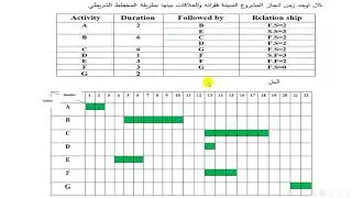 3المخطط الشريطي wmv