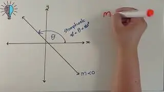 Inklinasiehoek van Reguitlyne - Graad 11
