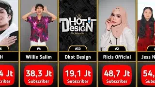 The 100 Most Popular YouTubers in Indonesia in Early 2026