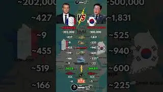 France vs South Korea Military Power 2026