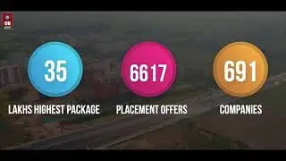 Chandigarh University- Placements 2020 | Chandigarh University | CUCET 2021