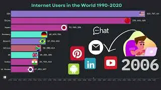 Number of Internet Users Worldwide from 1990 to 2020