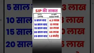 sip power in 25 years for 5000 monthly #sip #investing #stockmarket
