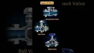 1) Swing check valve 2) Ball valve 3) Globe valve #3dcad #animation #valve #engineering #mechanical