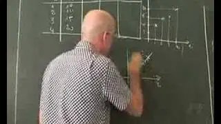 Moindres carrés