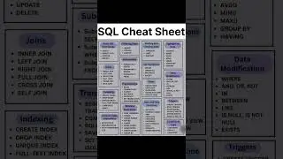 SQL Cheat Sheet #shorts #coding #ai #sql #hacker #programming #hack #computer #cricket #trending #ai