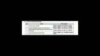 MPSC combine exam - form filling imp dates #mpscupdate #mpsc