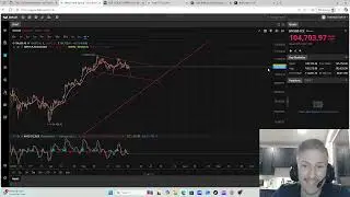 UPSTART! SOFI! AMC! BTC TA!