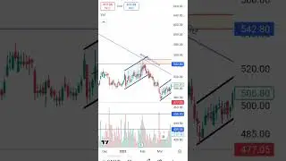 🚨 DABUR INDIA Ready to CRACK or BREAKOUT? 🔥 Swing Trade Setup Explained | KasganjTrader