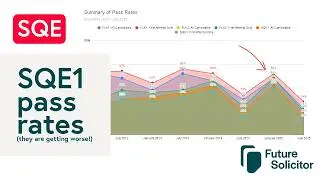 SQE1 pass rates (they are getting worse!)