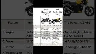 Hero Xtreme 125R vs TVS Raider 125 🔥 Best 125cc Bike in 2025? Full Comparison!