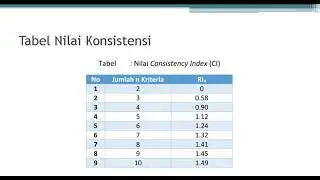 2024 SPK #10 METODE MULTI ATTRIBUTE UTILITY THEORY (MAUT)