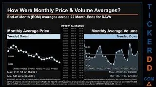 Latest DAVA News along with Price and Volume Analysis DAVA Stock Analysis $DAVA Latest News TickerDD