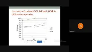 Spectrum Efficient Techniques for IoT