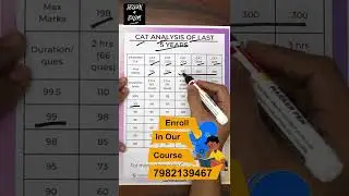 CAT Exam Analysis of Last 5 Years! #CATexam #mba #mba2022 #mbaadmissions  #learn4exam