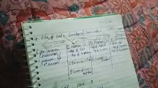 Class 12 Evolution one short complete chapter for neet , ruhs, rpvt, paramedical 