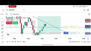 Forex Scalping Strategy: 5 Minute mein Profit kaise banayein? #forextrading 