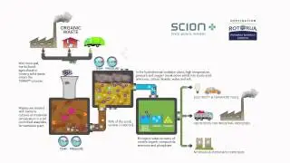 TERAX&trade; hydrothermal deconstruction process