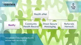 HHIE Tutorial - 1  Getting Started with Notify and Community Health Record