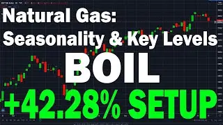Natural Gas Futures: Seasonality Forecast | BOIL Is Set To Bounce! Here's What You Should Know