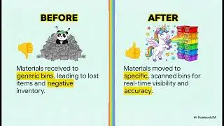 Epicor Kinetic Warehouse Scanner Go - Live Plan, Customer Example