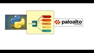 Palo Alto Firewall - Configure with Python