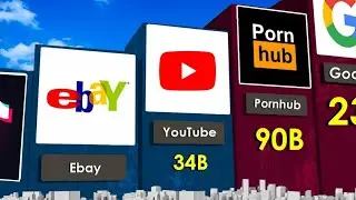 Most Visited Website In The World 🌎