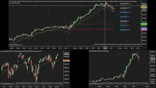 20251224 S&P Futures Review by Isaac RB