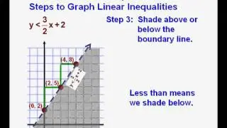 Algebra 2 Course Lesson 9 Graphing and Solving Linear Inequalities
