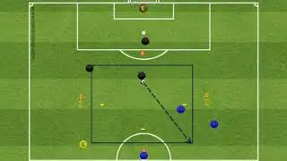 ESERCIZIO PER LA SOVRAPPOSIZIONE E POSSESSO PALLA 3 VS 3 + JOLLY