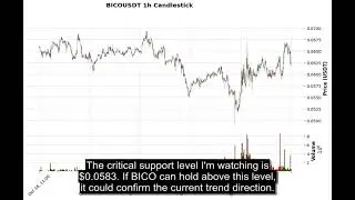 BICO (BICOUSDT) Technical Analysis - Price Prediction & Buy or Sell November 08, 2025