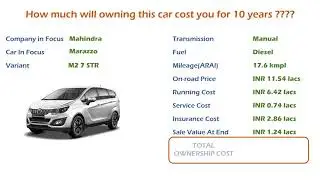 Mahindra Marazzo (M2 7 STR) Ownership Cost - Price, Service Cost, Insurance (India Car Analysis)