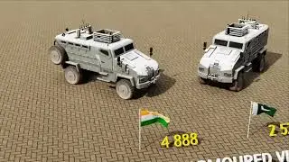 India vs Pakistan Military Power comparison #indianarmy #india #army #militarypower #military 