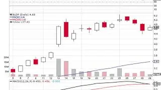 Today Ballard Power Systems Incorporated (NASDAQ:BLDP) Reported Increase in Shorted Shares