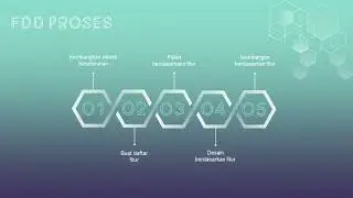 Feature Driven Development (FDD)